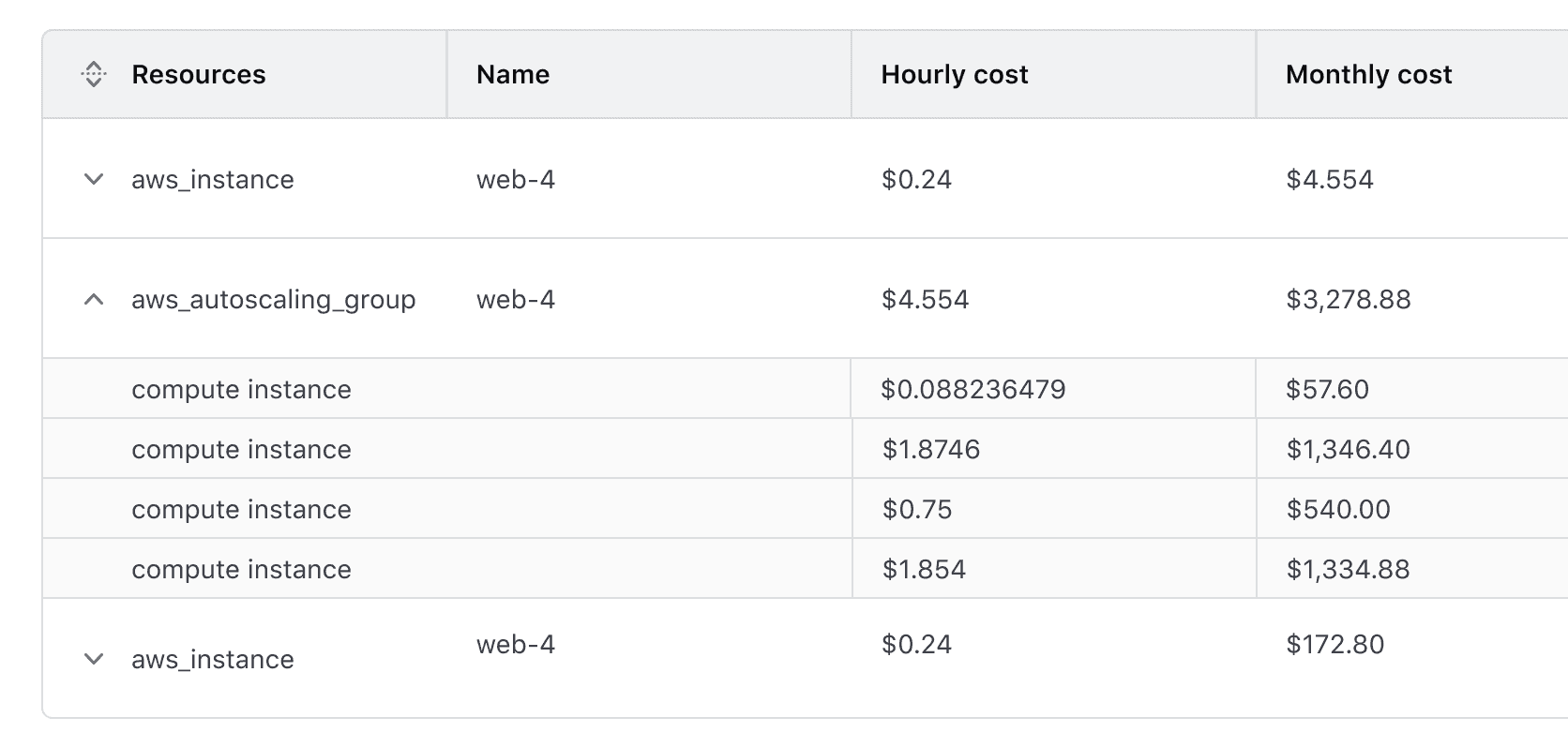 Advanced Table with default height parent rows and short density nested rows.